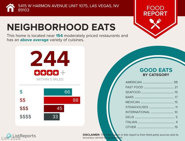 5415 West Harmon Avenue 1075, Las Vegas, NV 89103