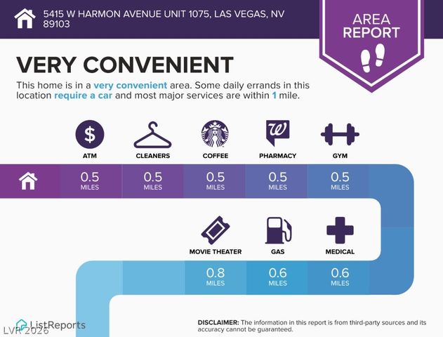 5415 West Harmon Avenue 1075, Las Vegas, NV 89103