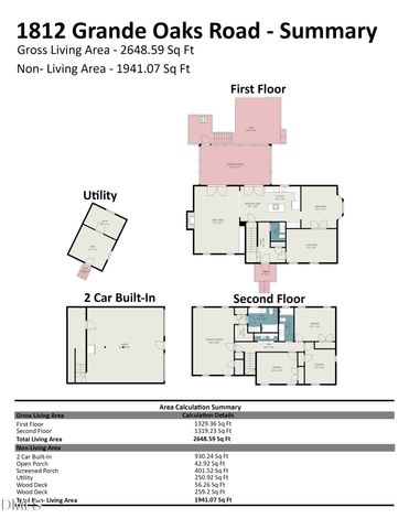 1812 Grande Oaks Road, Durham, NC 27712