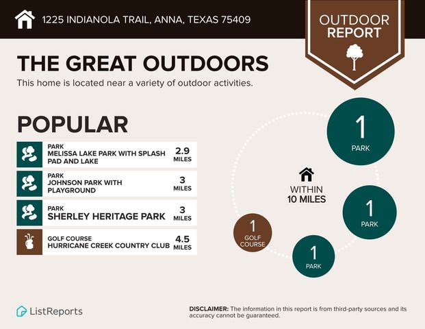1225 Indianola Trail, Anna, TX 75409