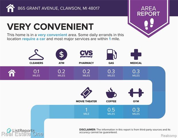 865 Grant Avenue, Clawson, MI 48017
