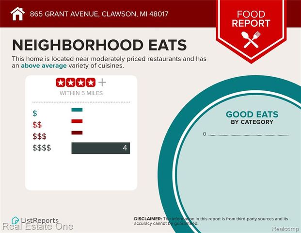 865 Grant Avenue, Clawson, MI 48017