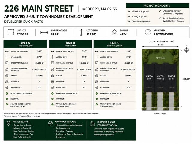 226 Main St, Medford, MA 02155