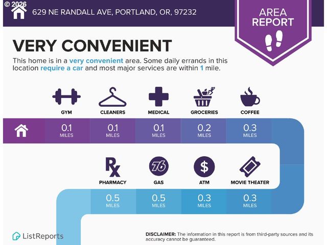 627 Ne RANDALL Ave, Portland, OR 97232