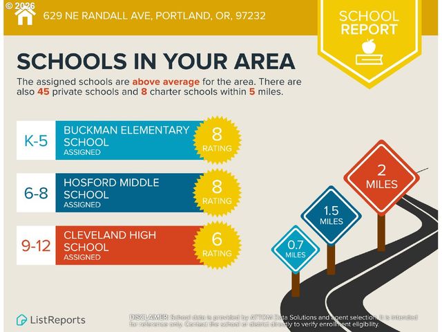 627 Ne RANDALL Ave, Portland, OR 97232