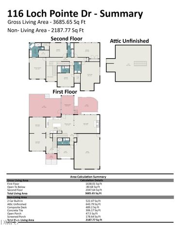 116 Loch Pointe Drive, Cary, NC 27518