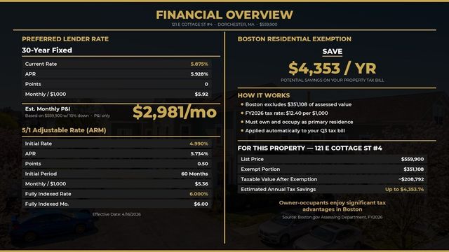 121 East Cottage St APT 4, Boston, MA 02125