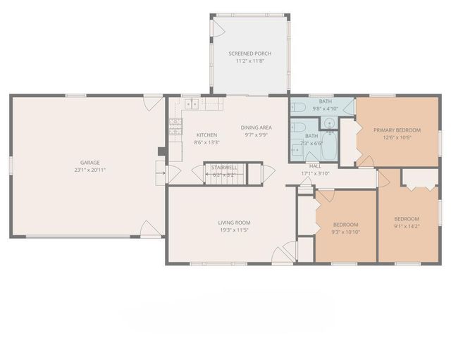 3644 Edinburgh Drive, Kalamazoo, MI 49006