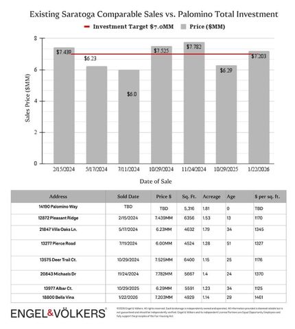 14190 Palomino Way, Saratoga, CA 95070