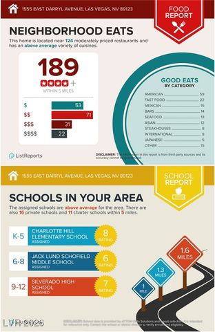 1555 Darryl Avenue, Las Vegas, NV 89123