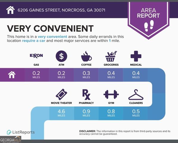 6206 Gaines Street, Norcross, GA 30071