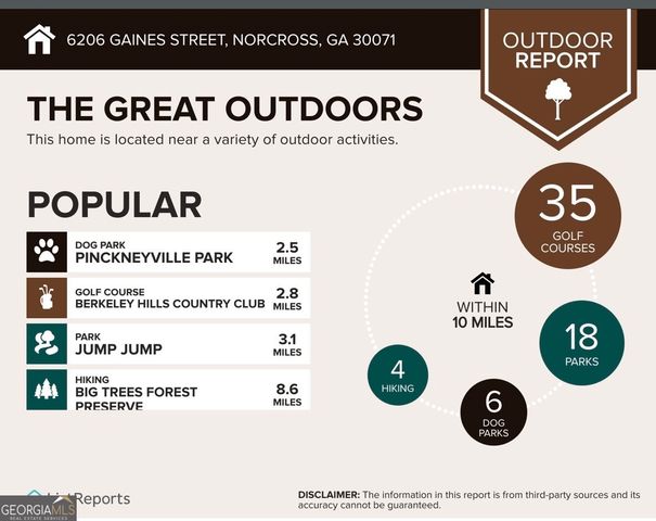 6206 Gaines Street, Norcross, GA 30071