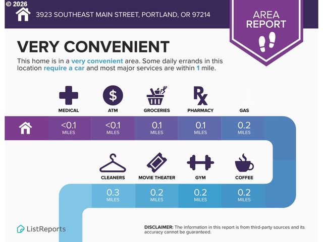 3923 Se MAIN St, Portland, OR 97214