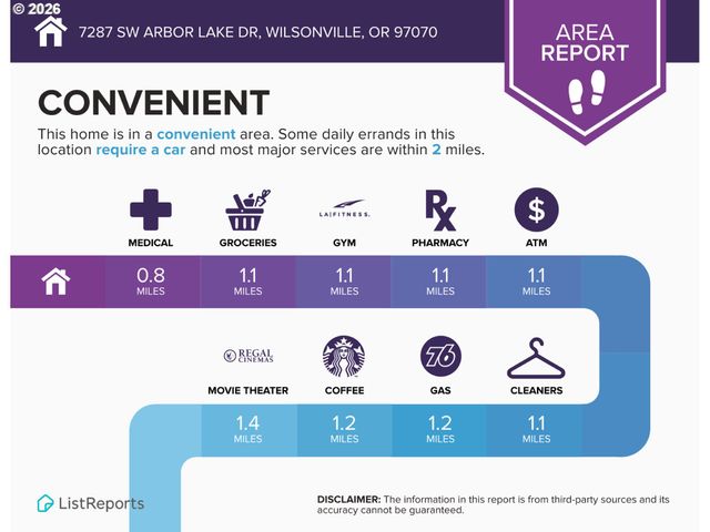 7287 Sw ARBOR LAKE Dr, Wilsonville, OR 97070