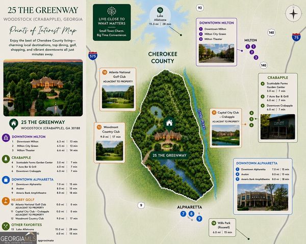 25 The Greenway, Woodstock, GA 30188