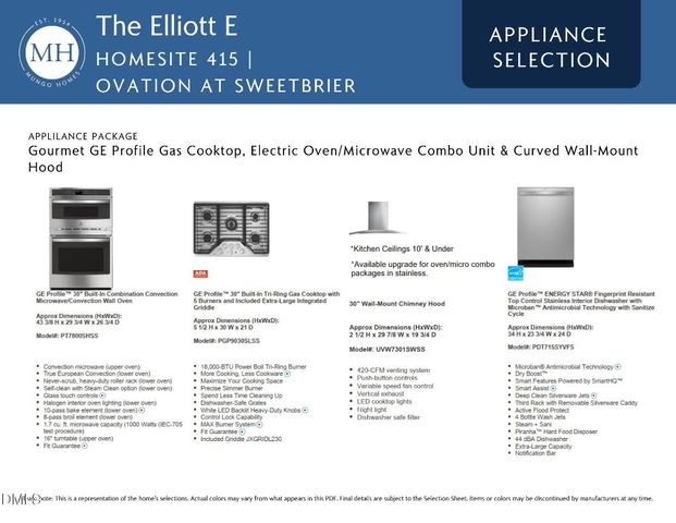 2125 Bull City Bend 415, Durham, NC 27703