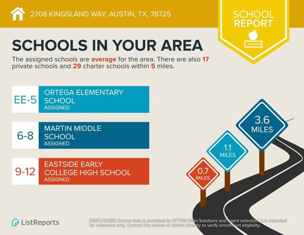 2708 Kingsland WAY, Austin, TX 78725