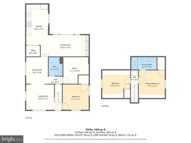 7120 RAILWAY AVE, Baltimore, MD 21222