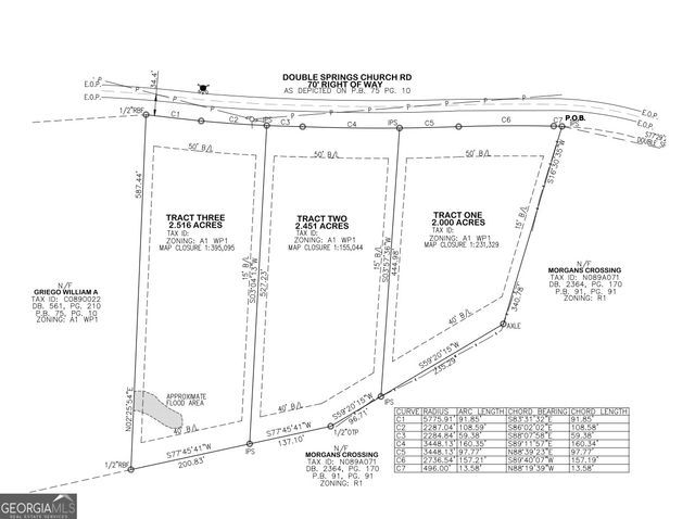 0 Double Springs Church Road, Monroe, GA 30656
