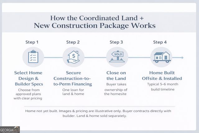 128 Sunset Drive, Eatonton, GA 31024