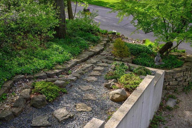 3415 Blackhawk Drive, Madison, WI 53705