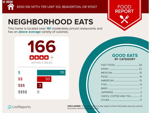 8590 Sw 147TH Ter 103, Beaverton, OR 97007