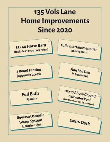 135 Vols Ln, Estill Springs, TN 37330