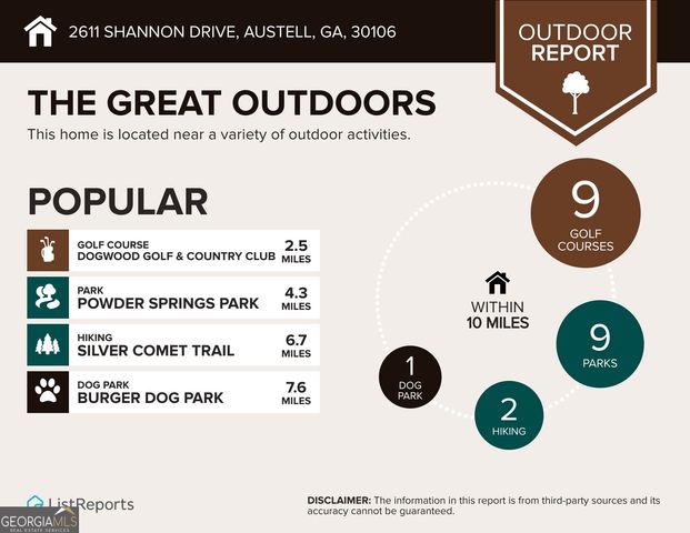 2611 Shannon Drive, Austell, GA 30106