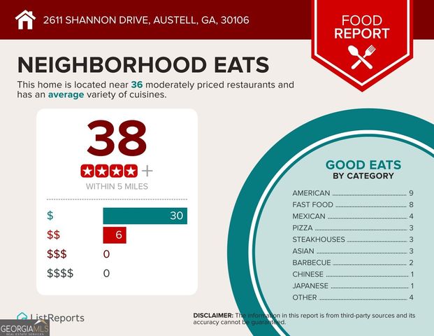 2611 Shannon Drive, Austell, GA 30106