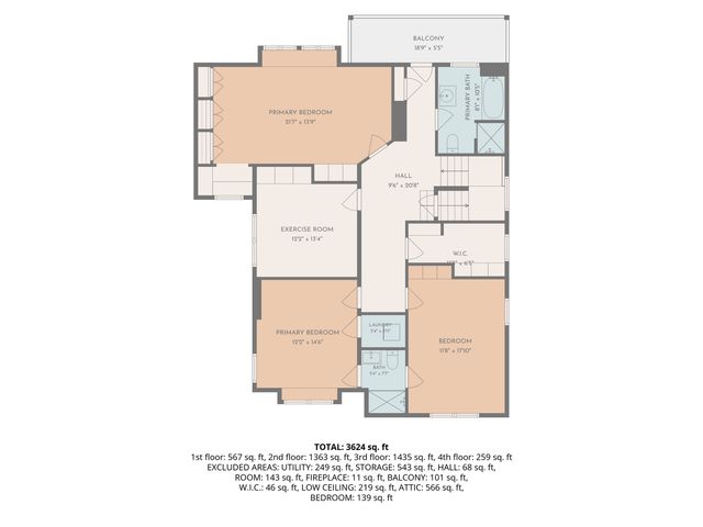 3223 W Highland BOULEVARD, Milwaukee, WI 53208