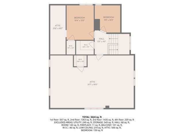 3223 W Highland BOULEVARD, Milwaukee, WI 53208