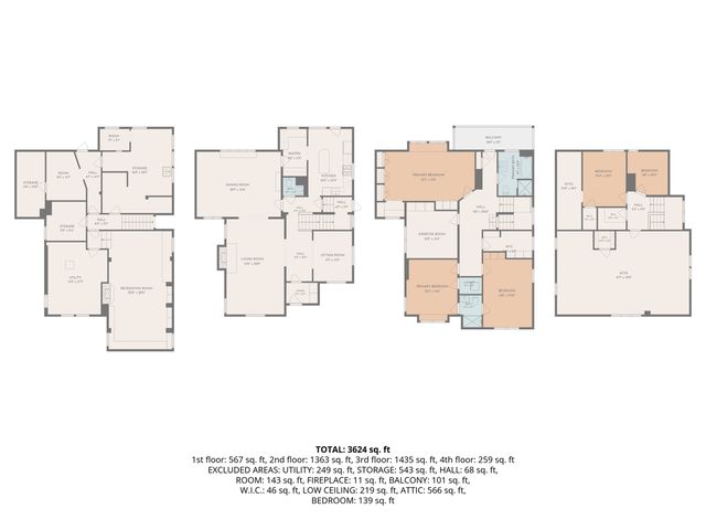 3223 W Highland BOULEVARD, Milwaukee, WI 53208