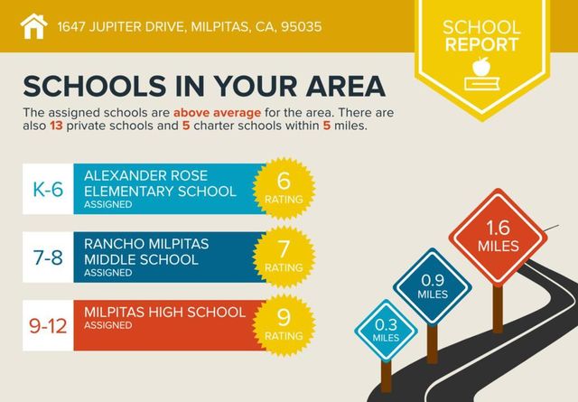 1647 Jupiter Drive, Milpitas, CA 95035