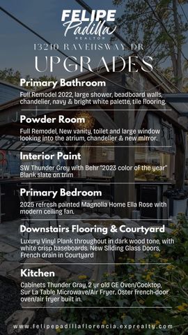 13210 Ravensway Drive, Cypress, TX 77429