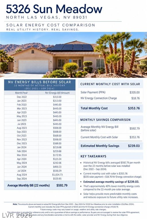5326 Sun Meadow Court, North Las Vegas, NV 89031 — photo 5