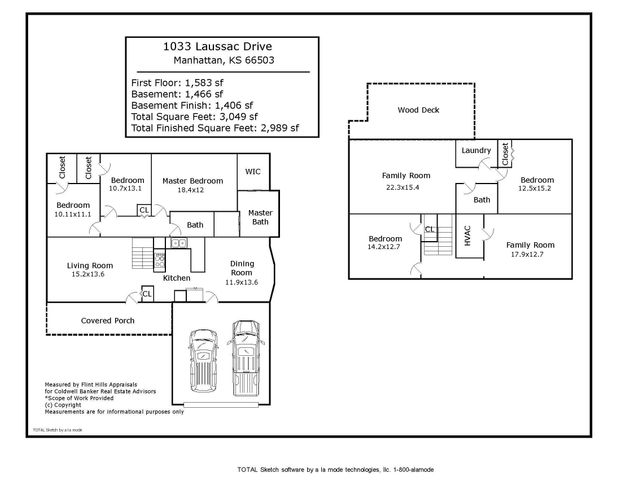 1033 Laussac Drive, Manhattan, KS 66503