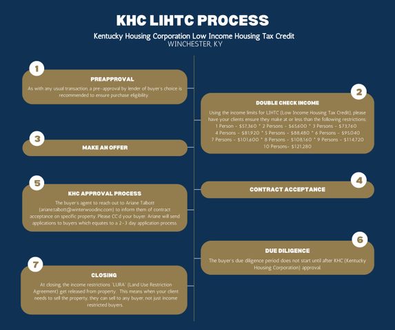 225 Buffalo Trace, Winchester, KY 40391