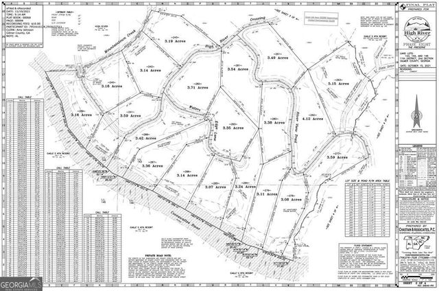 241 High River Crossing 241, Ellijay, GA 30540