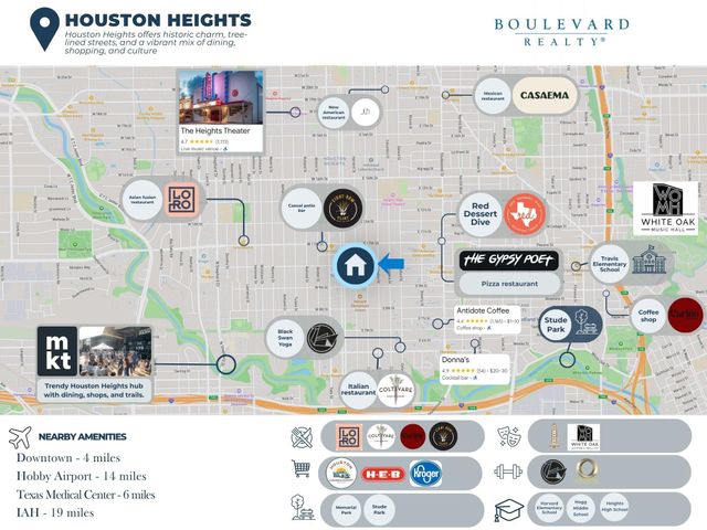945 Harvard Street, Houston, TX 77008