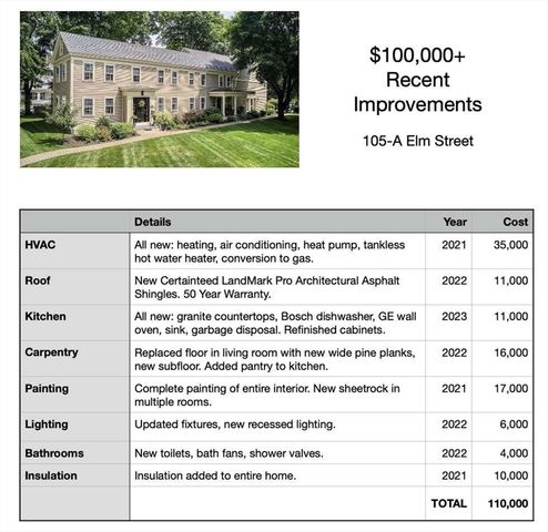 105 Elm Street A, Andover, MA 01810