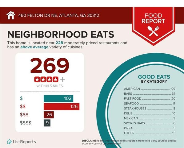 460 Felton NE Drive, Atlanta, GA 30312