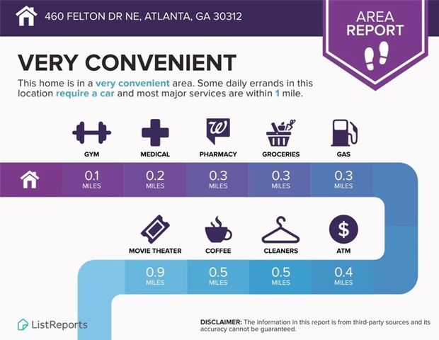 460 Felton NE Drive, Atlanta, GA 30312