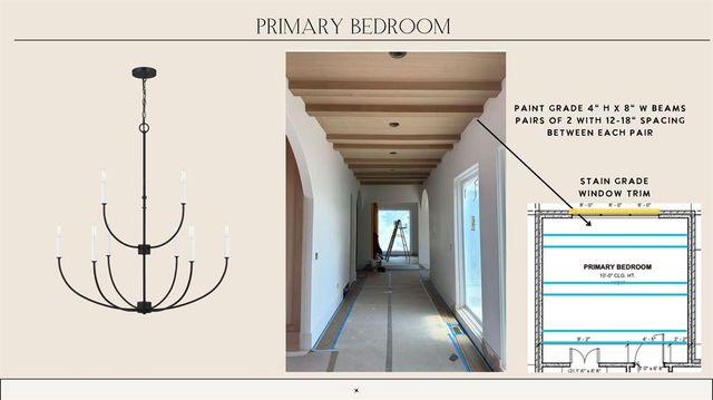 3340 Sardinia Court, Edmond, OK 73034