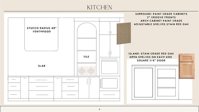 3340 Sardinia Court, Edmond, OK 73034