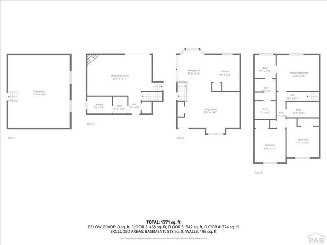 177 Kingsley Ave, Pueblo, CO 81005