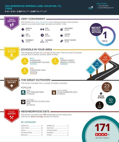 1314 Sherwood Springs Lane, Houston, TX 77043