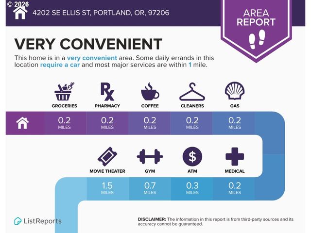 4202 Se Ellis St, Portland, OR 97206