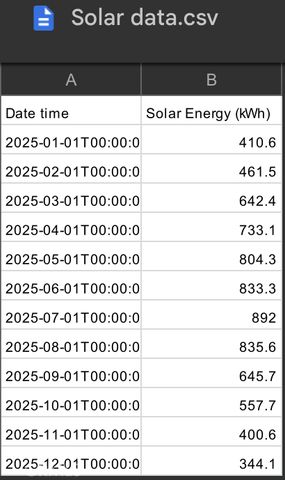 38 Sunny Slope, Rancho Santa Margarita, CA 92688