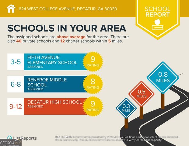 624 W College Avenue, Decatur, GA 30030