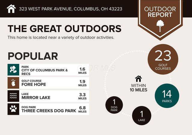 323 W Park Avenue, Columbus, OH 43223